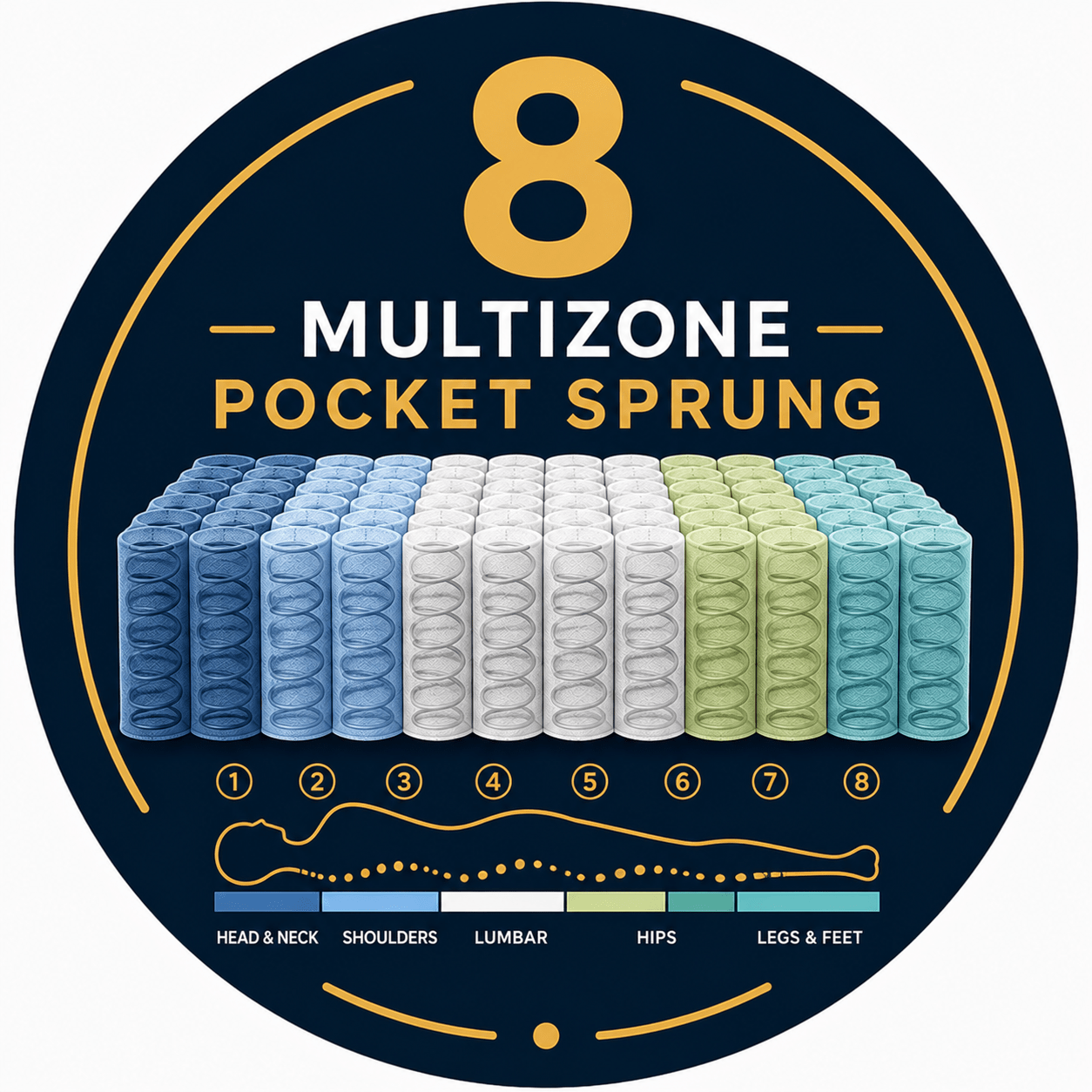 multizone support icon for mattresses