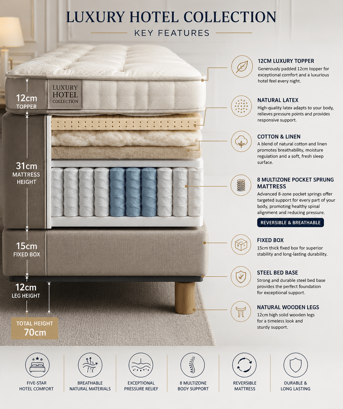 luxury hotel bed profile